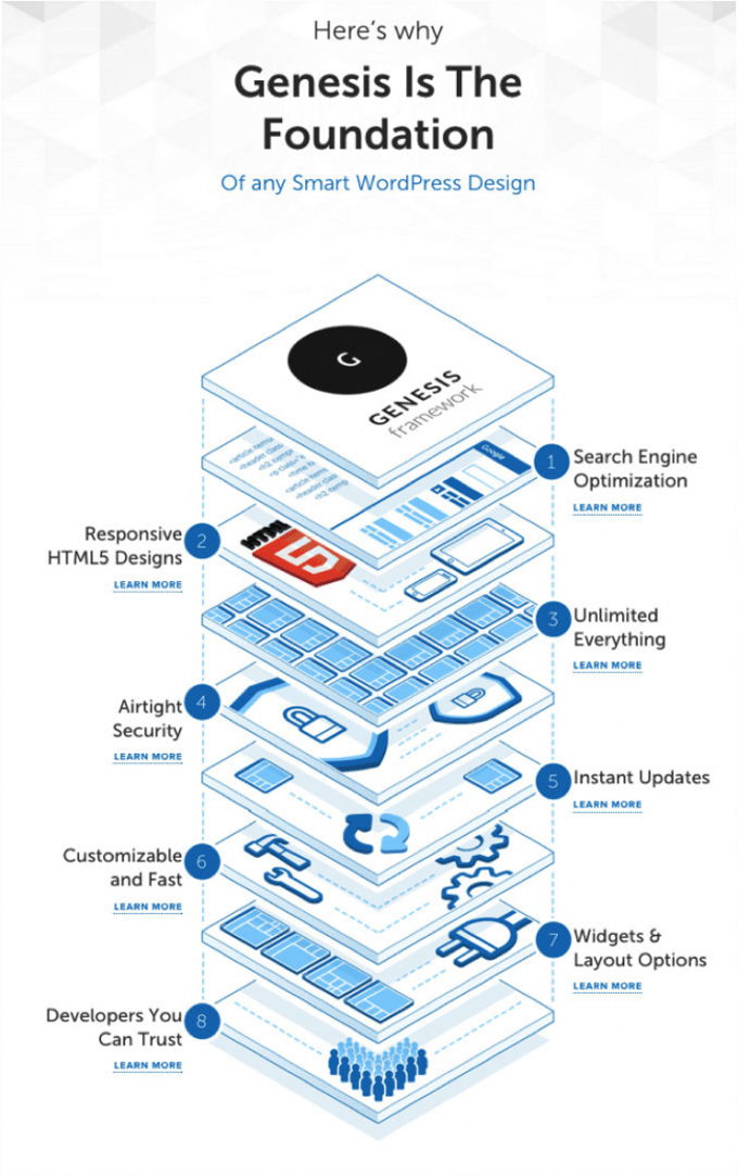 Wp Genesis Framework | Genesis Theme Framework Review: Pros & Cons ...