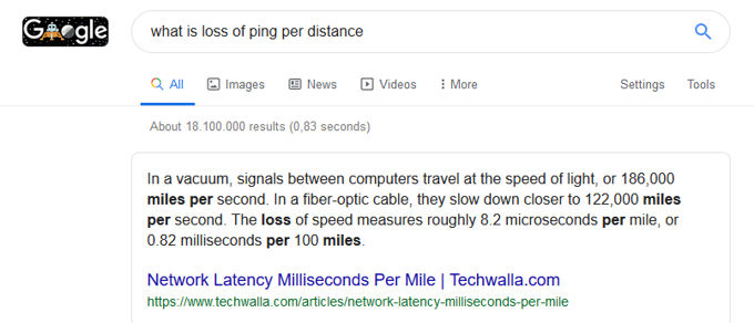 Internet connectie lichtsnelheid Internet connectie lichtsnelheid